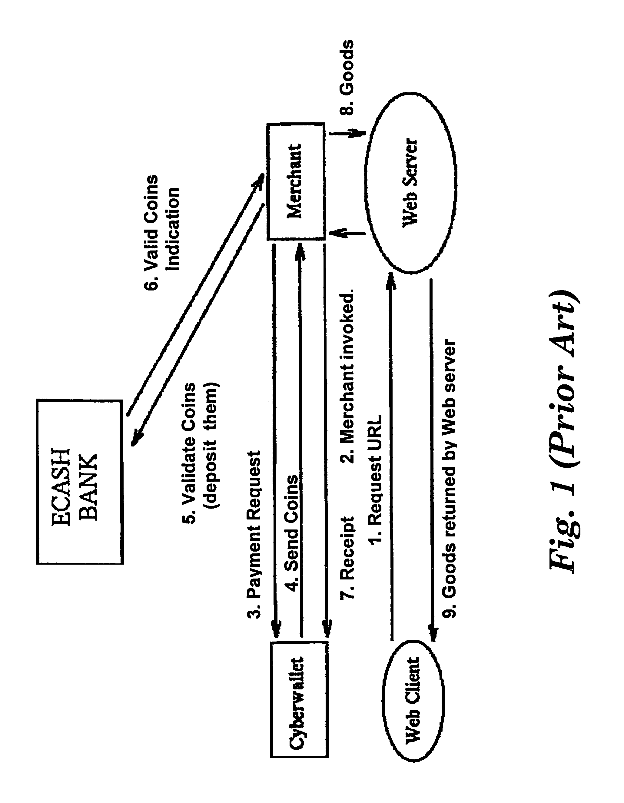 Electronic currency, electronic wallet therefor and electronic payment systems employing them