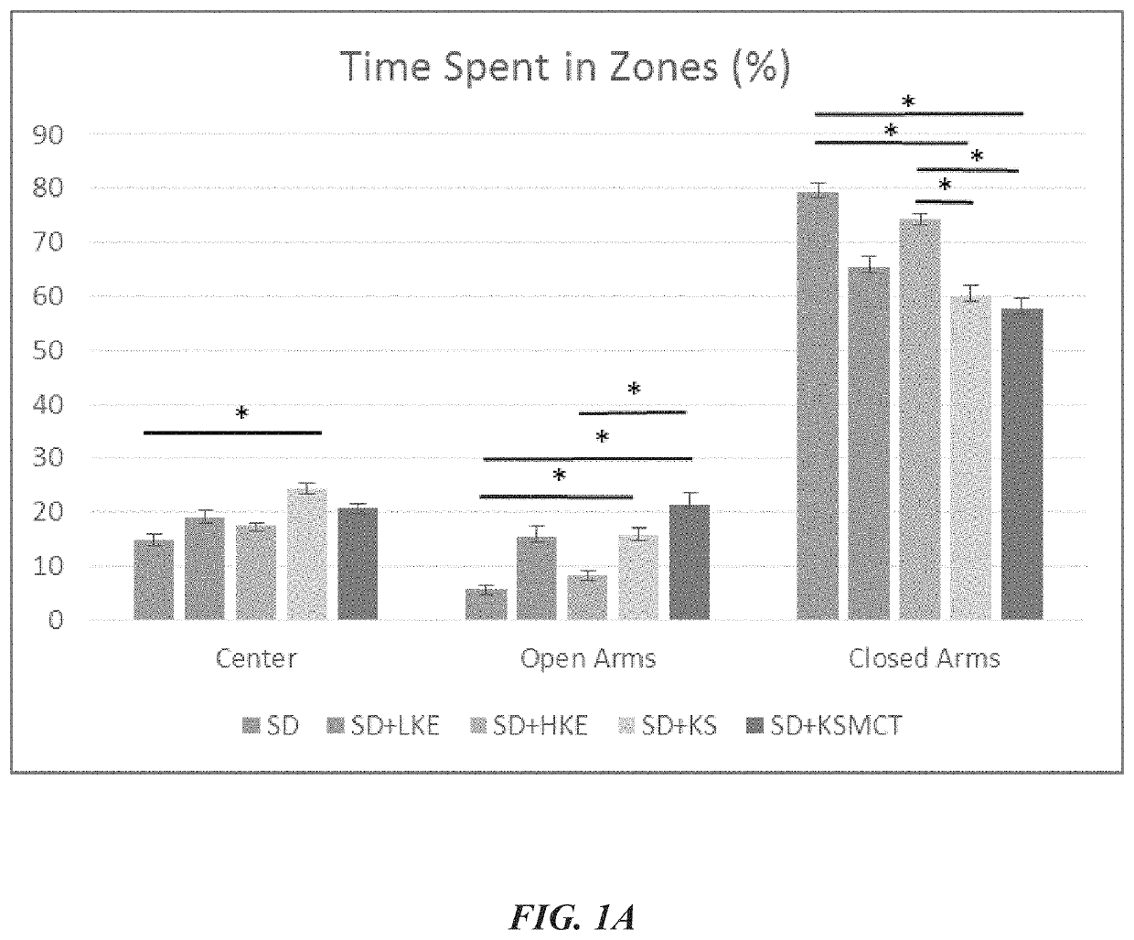 Exogenous ketone supplements for reducing anxiety-related behavior