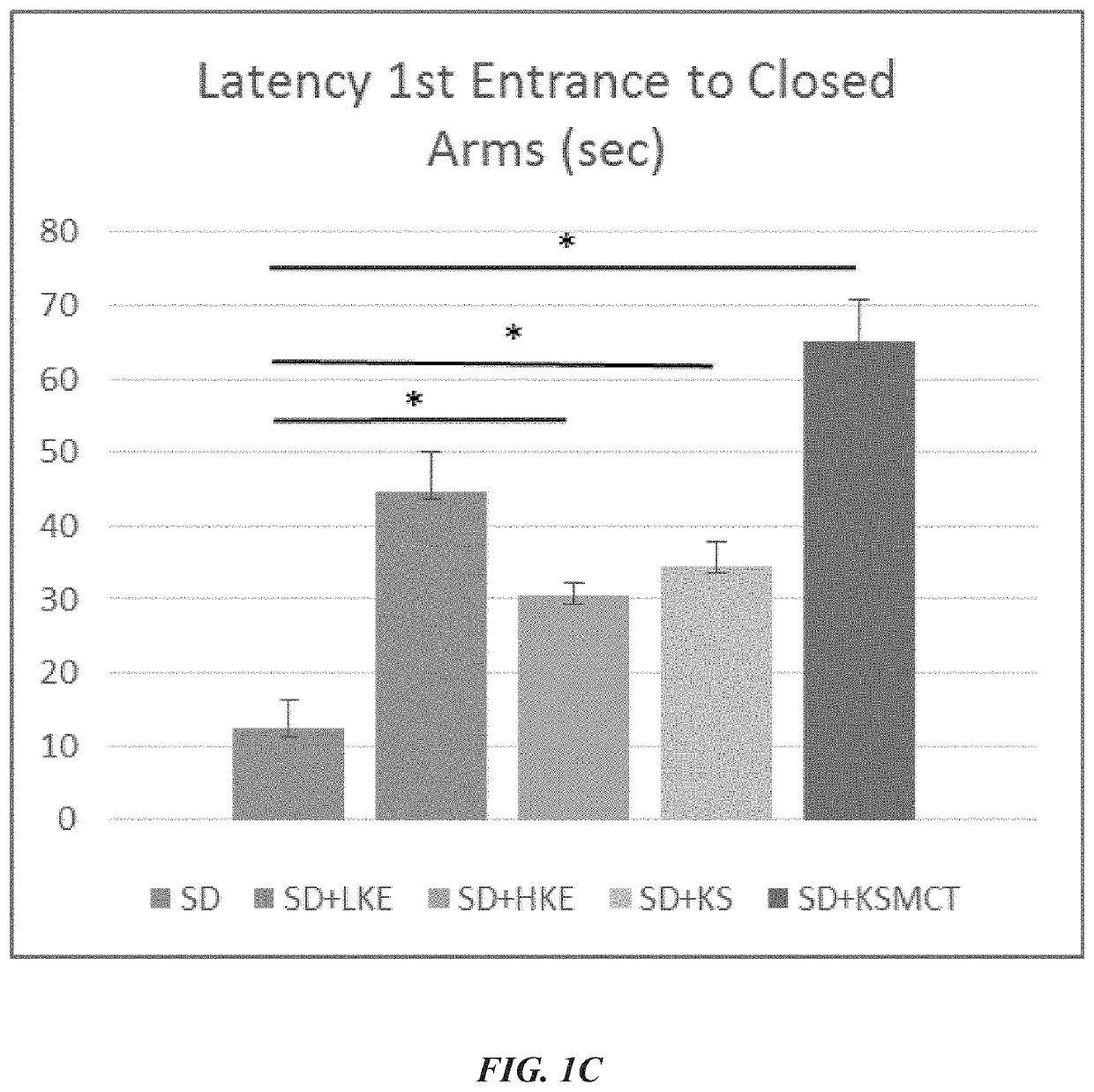 Exogenous ketone supplements for reducing anxiety-related behavior