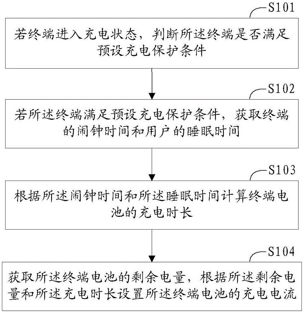 Charging protection method and terminal