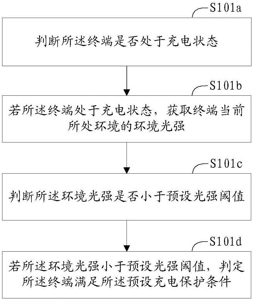 Charging protection method and terminal