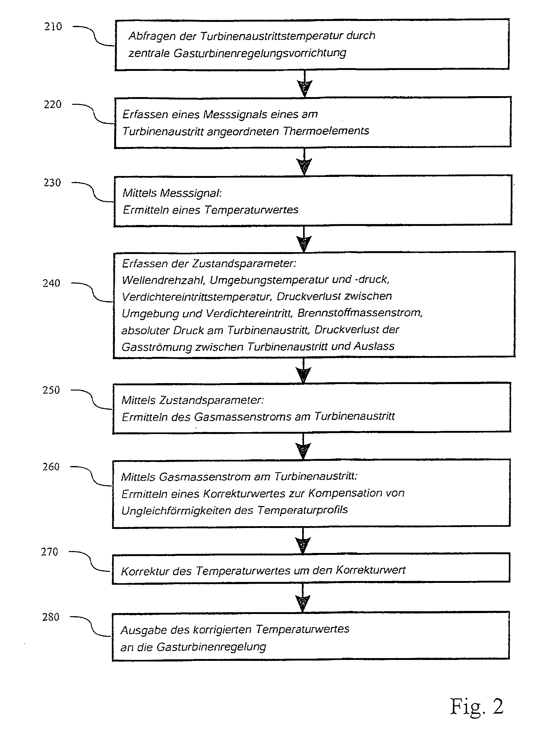 Method for determination of the temperature, mass-averaged over a flow cross-section, of a gas flow in a gas turbine