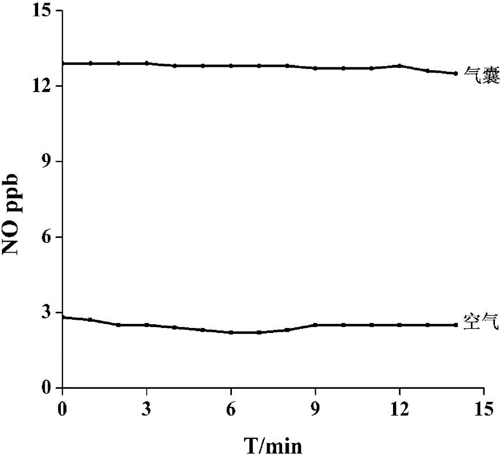 A device detecting NO through chemiluminescence and a detecting method thereof