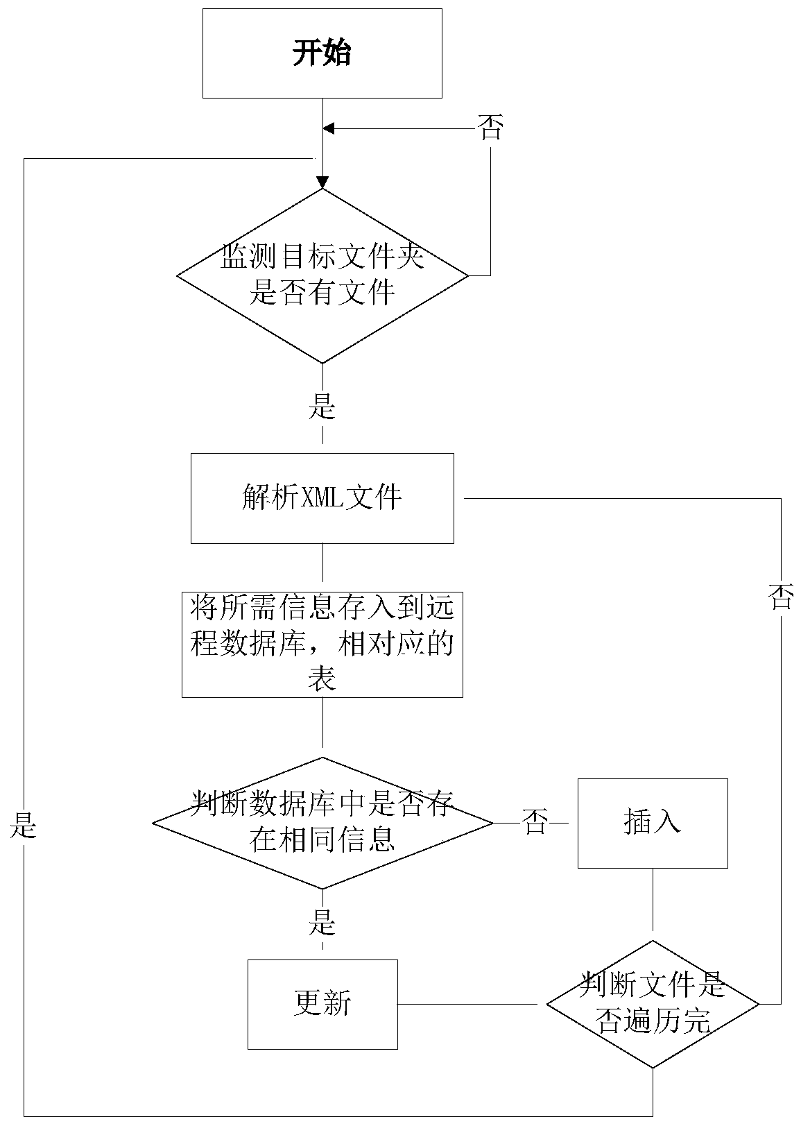 Industrial computer data dump method and system