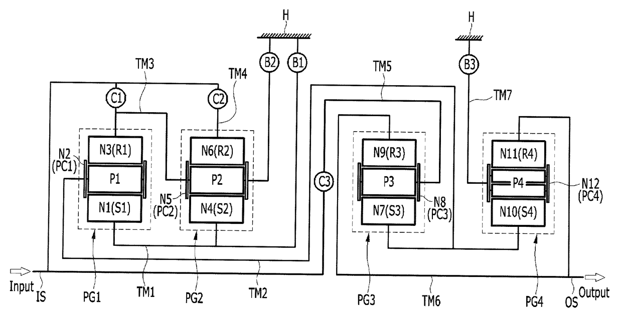 Planetary gear train of automatic transmission for vehicle