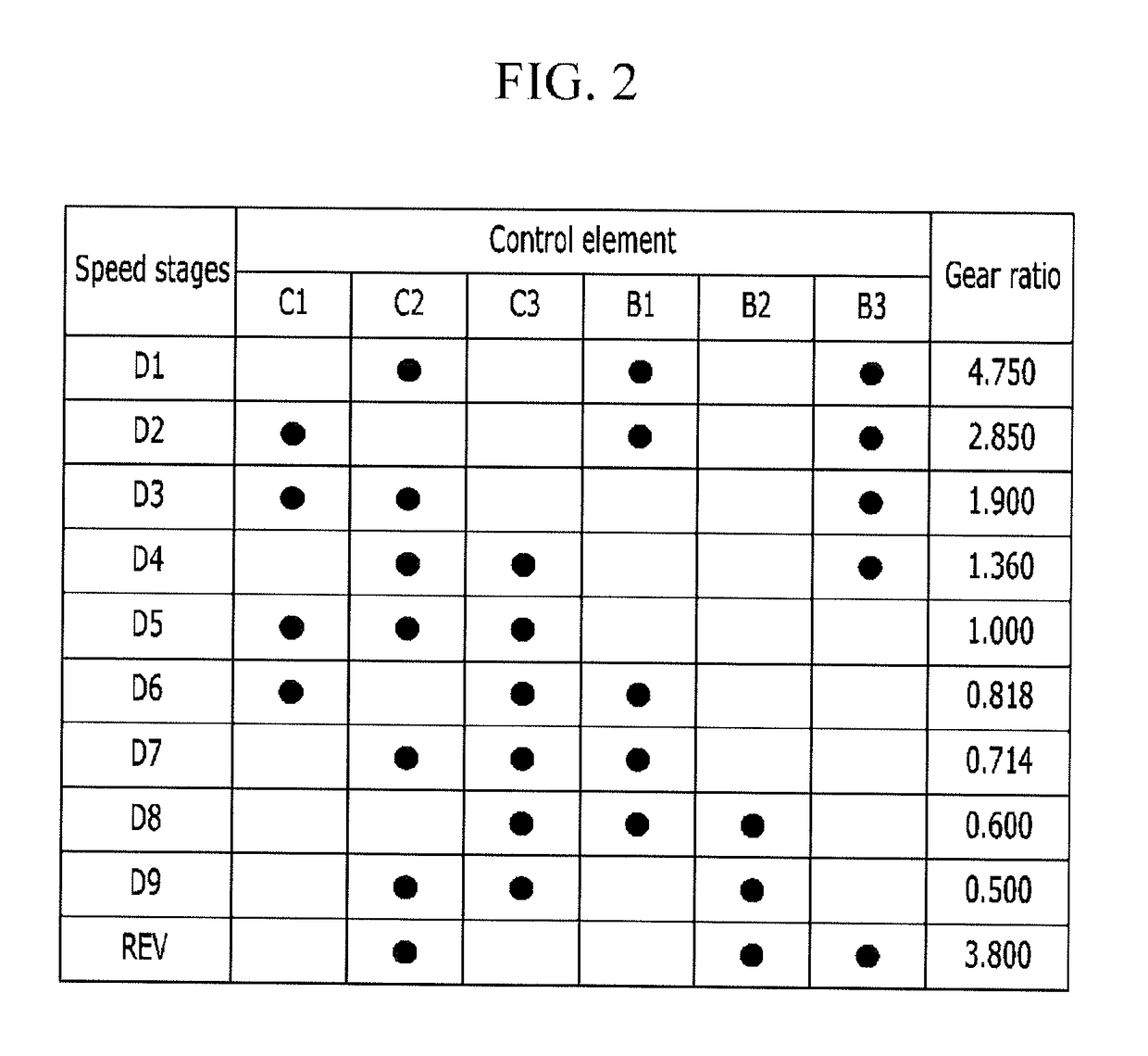 Planetary gear train of automatic transmission for vehicle