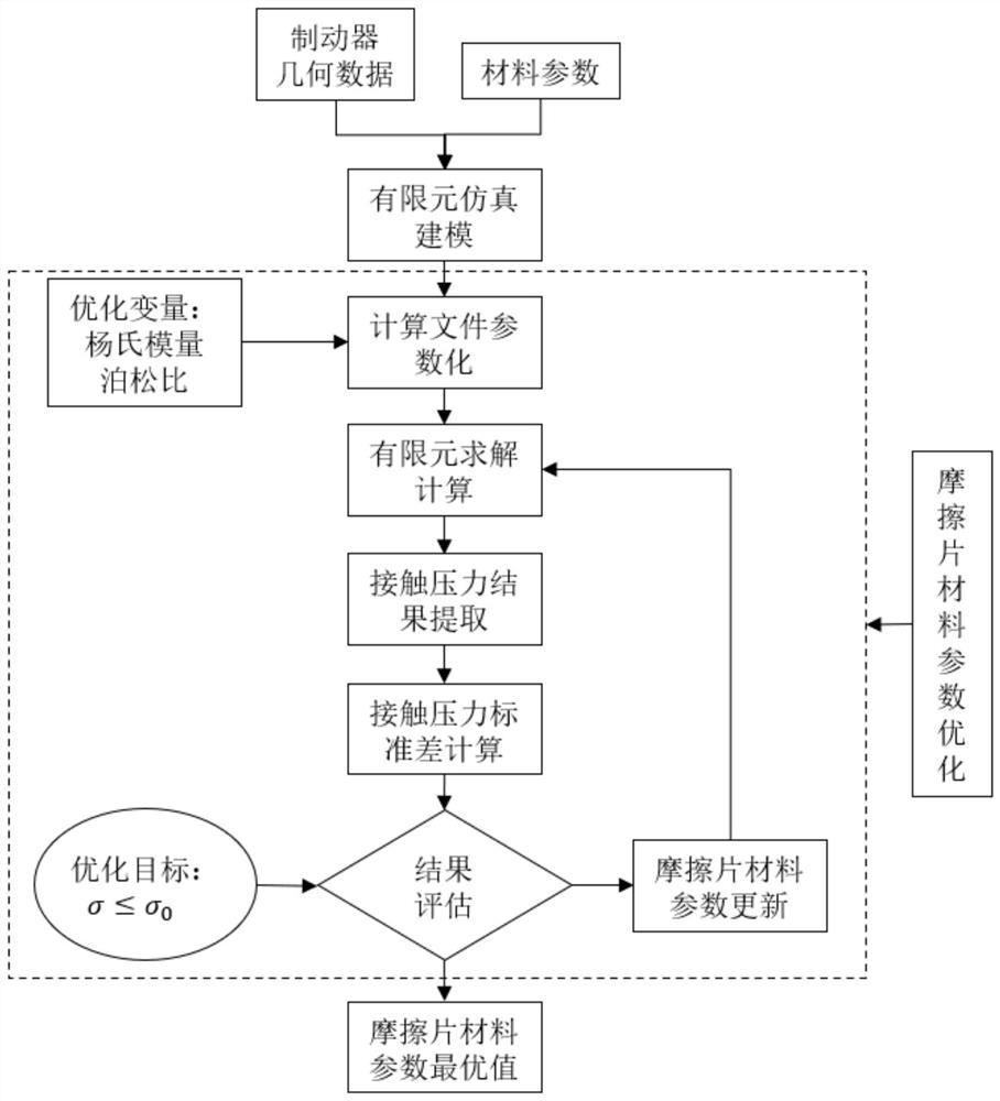 Friction plate optimization method based on contact pressure of friction plate and brake disc