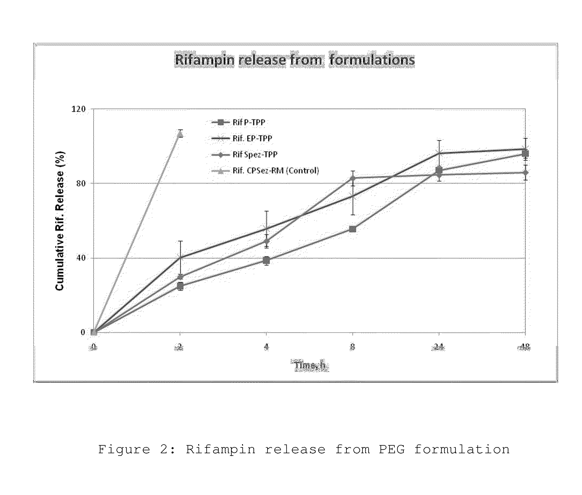 Polymeric drug delivery system for treating surgical complications