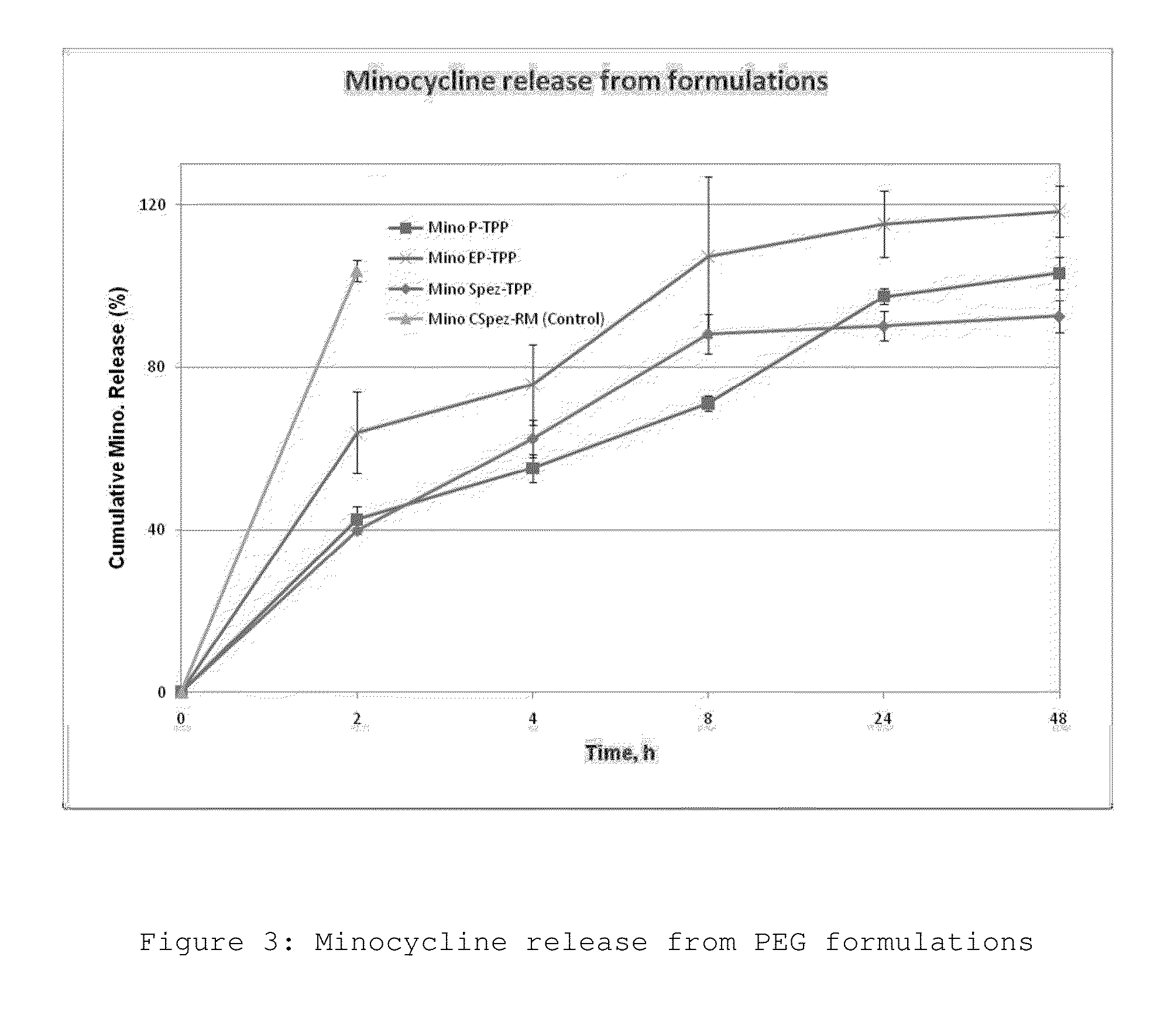 Polymeric drug delivery system for treating surgical complications