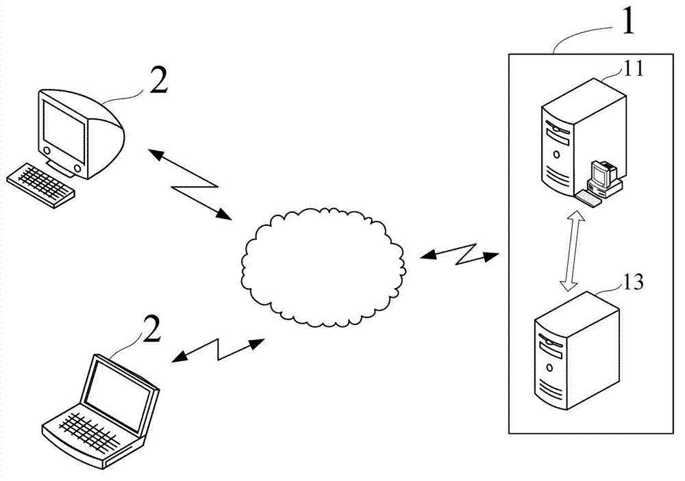 Modularized cloud computing system