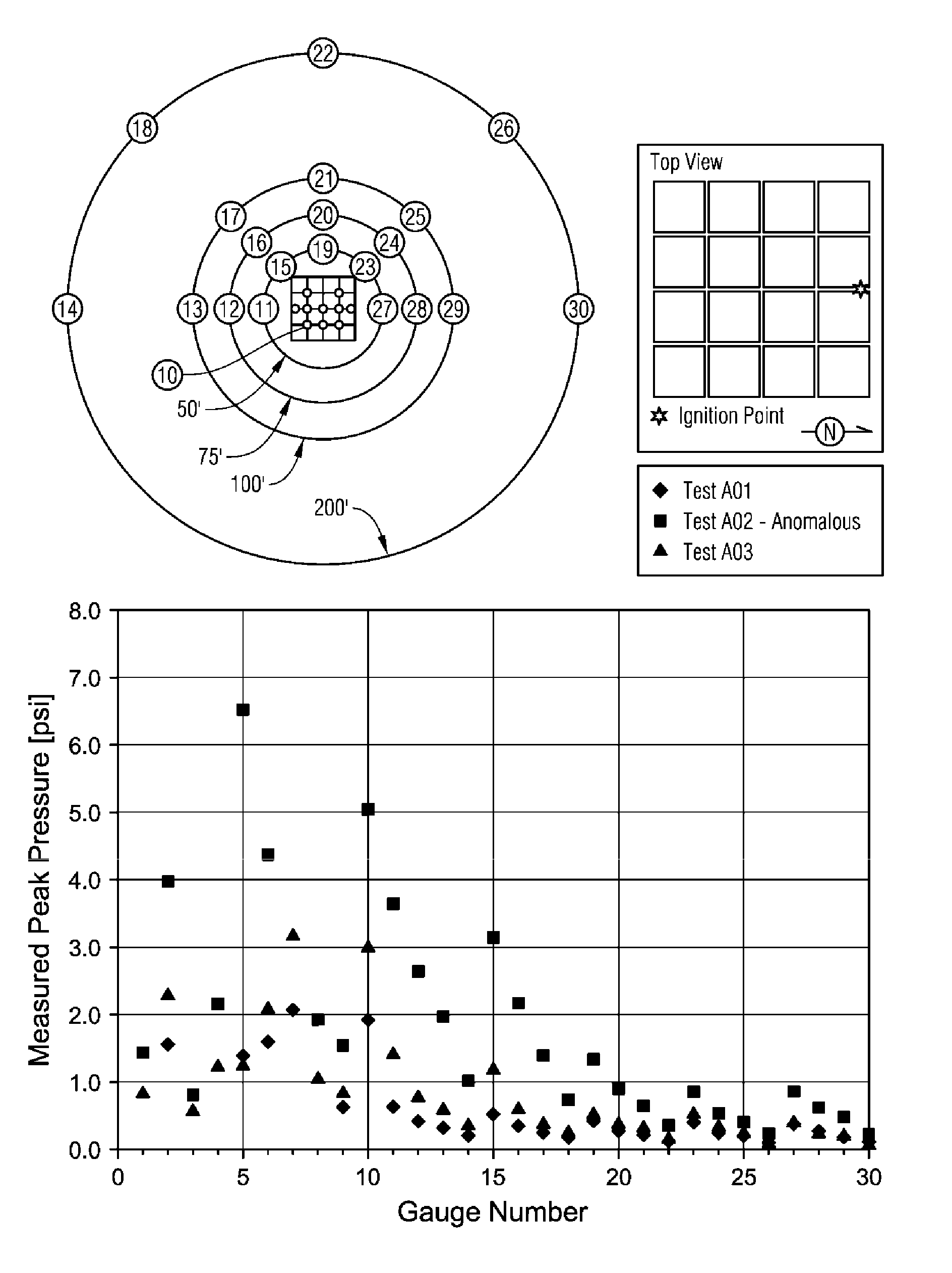 Systems and methods for reducing an overpressure caused by a vapor cloud explosion