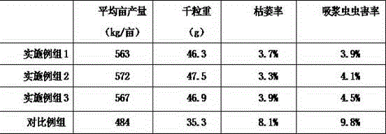 Boron containing wheat compound fertilizer