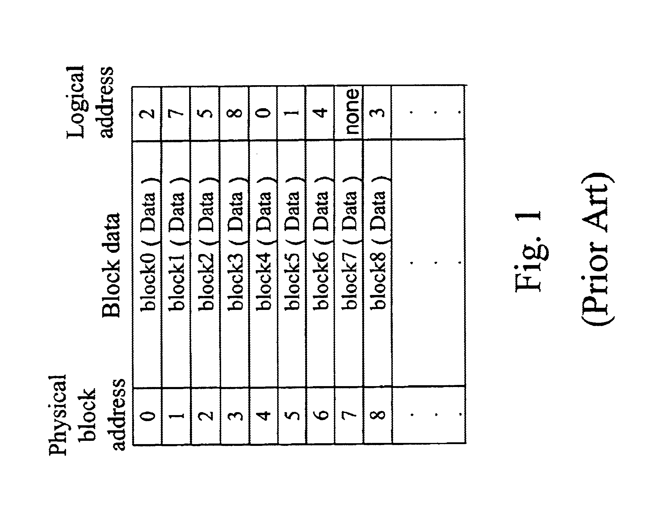 Method for detecting logical addresses of nonvolatile storage medium