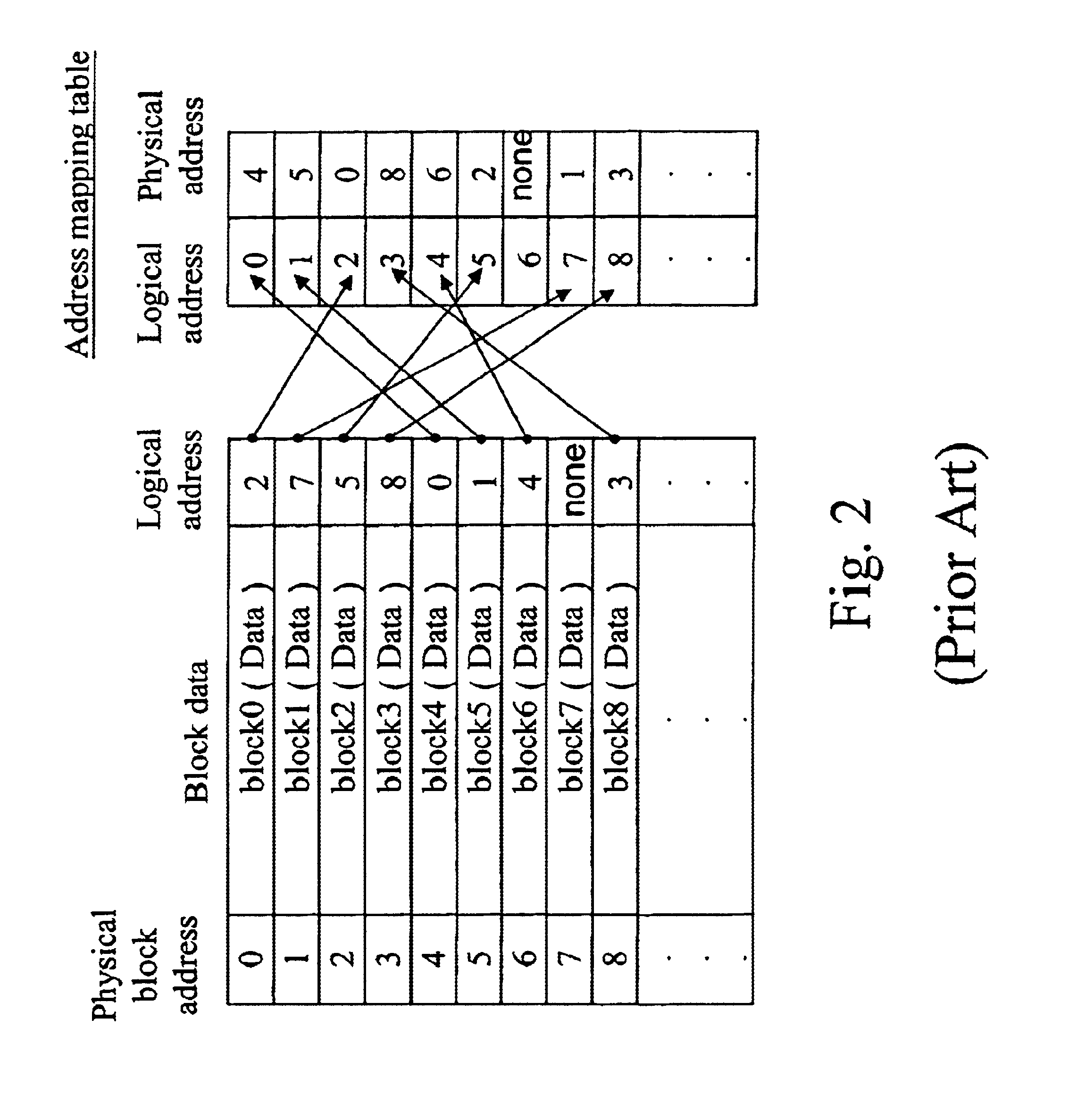 Method for detecting logical addresses of nonvolatile storage medium