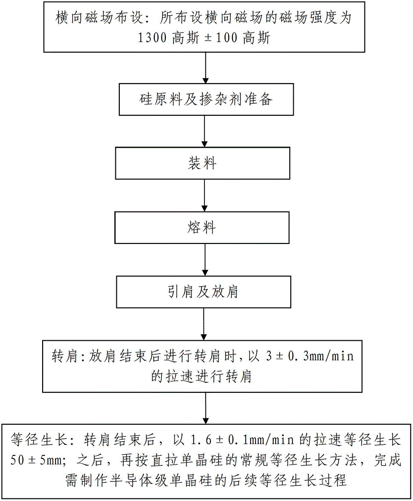 Semiconductor monocrystal silicon production process