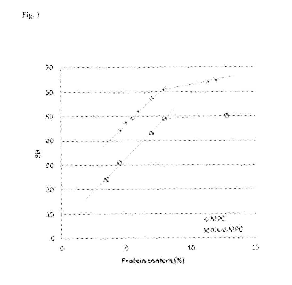 Modification of mineral composition of milk for the production of an acidified milk product