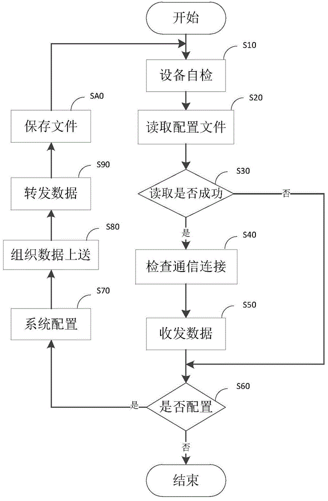 System and method for distributed power source of transformer substation