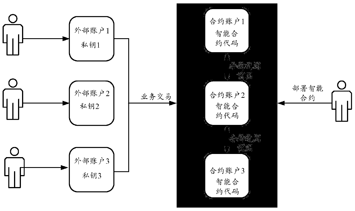 Log query method and device, node equipment and storage medium