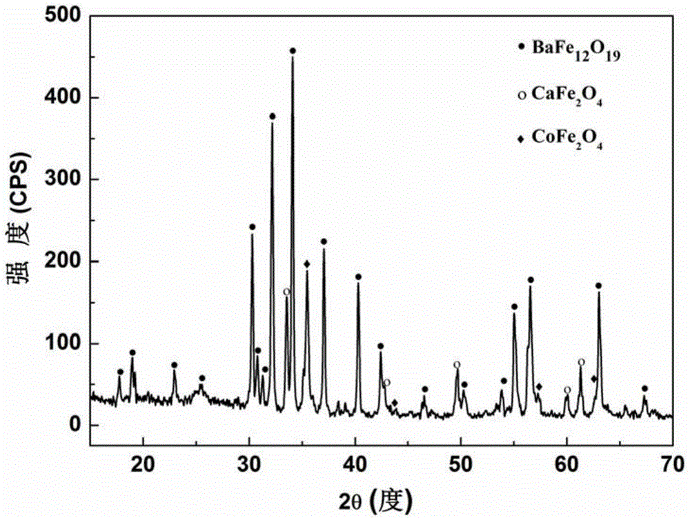 BaFe12O19 composite powder and preparation method thereof