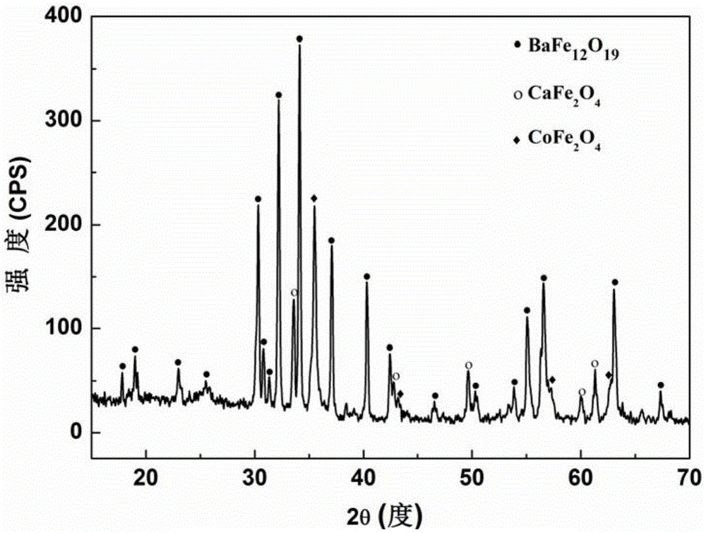 BaFe12O19 composite powder and preparation method thereof