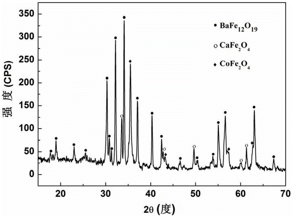 BaFe12O19 composite powder and preparation method thereof