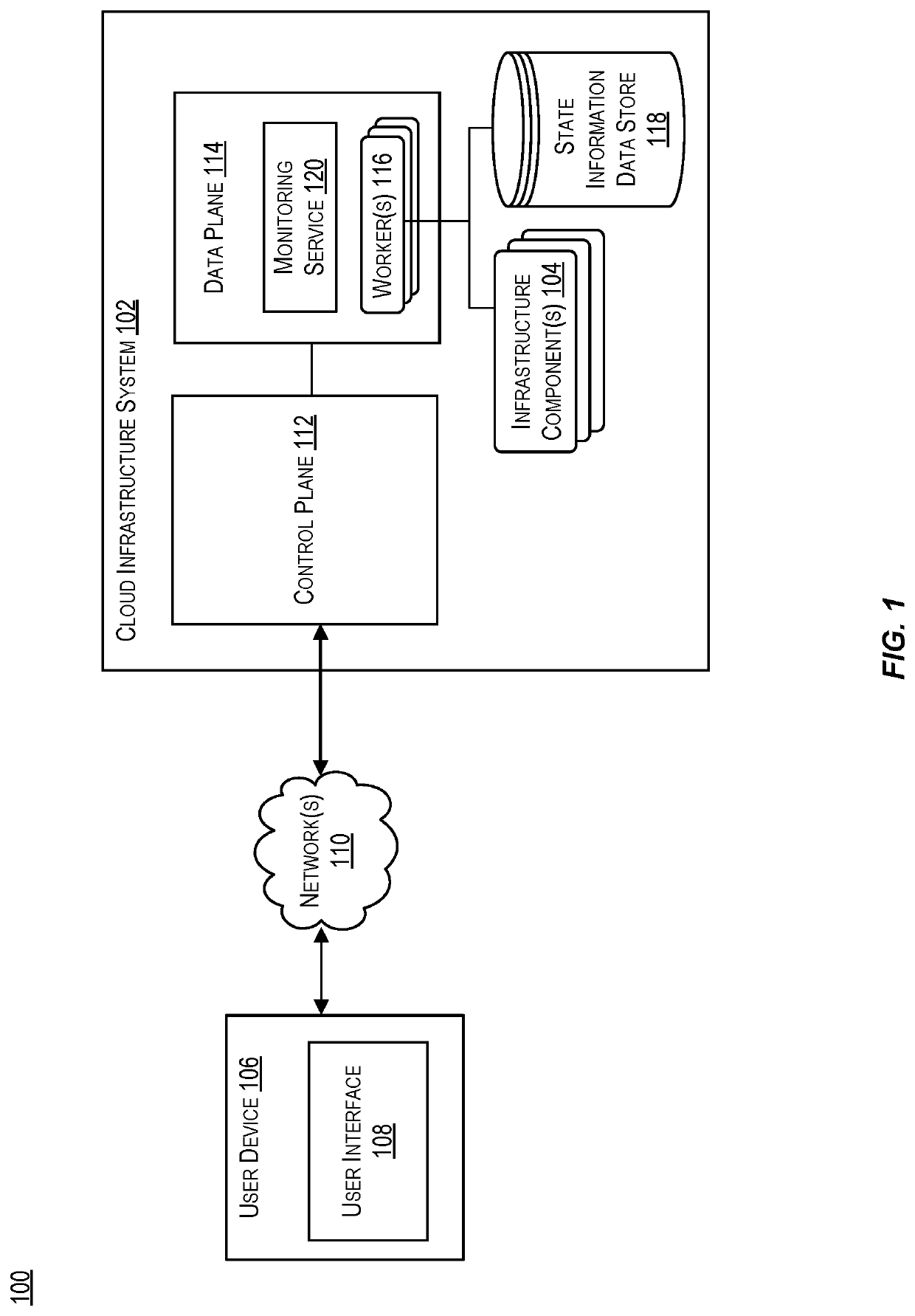 Techniques for modifying a compute instance