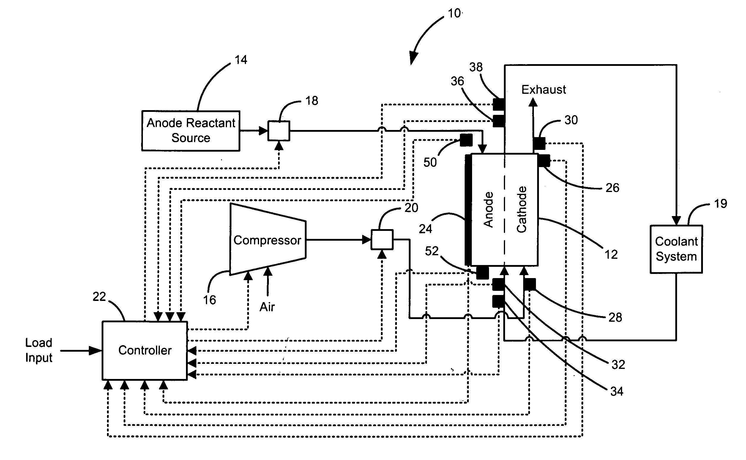 Fluid flow pulsing for increased stability in PEM fuel cell