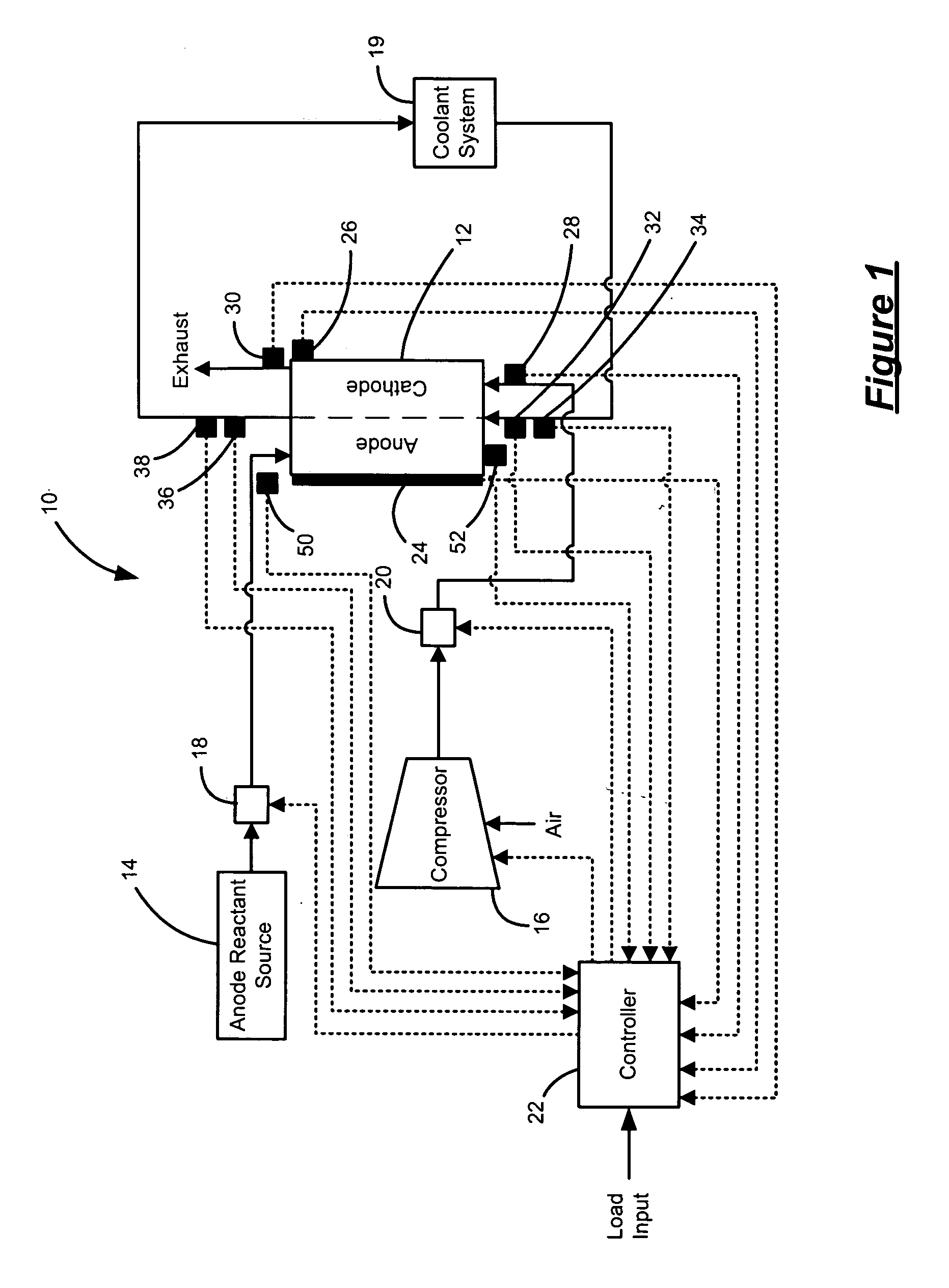 Fluid flow pulsing for increased stability in PEM fuel cell