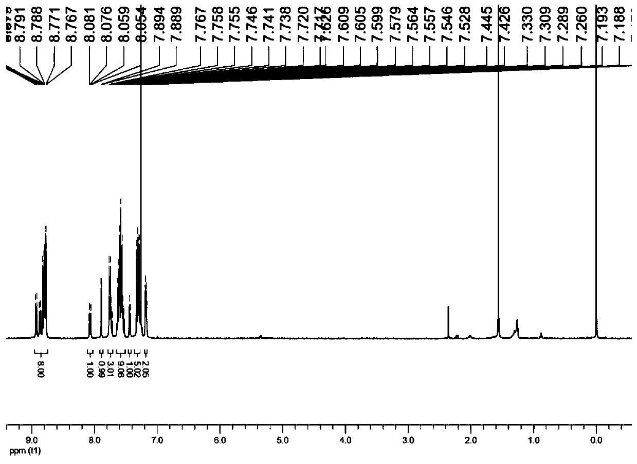 Organic electronic material based on phenanthrene and cyanobenzene, and application thereof