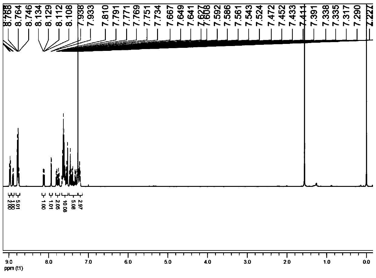 Organic electronic material based on phenanthrene and cyanobenzene, and application thereof