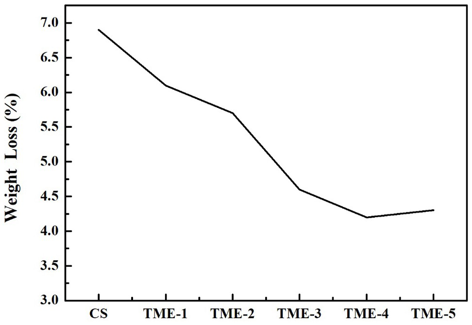 Tear-resistant environment-friendly PBSeT copolyester material and preparation method thereof