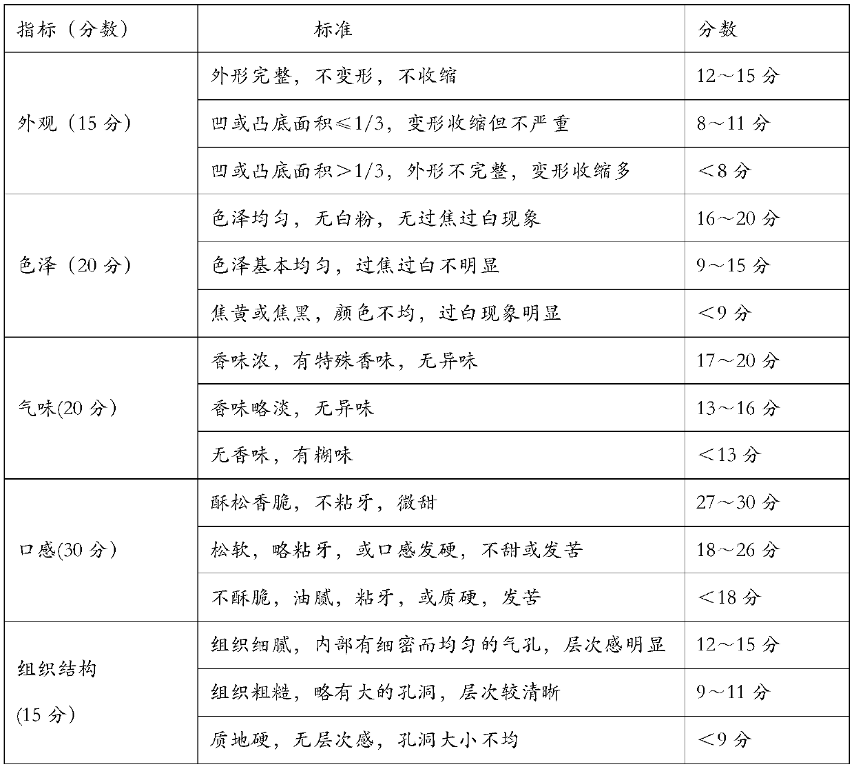 Highly-resistant starch and manyflower rhizome biscuit special for diabetic nephropathy patients and preparation method thereof