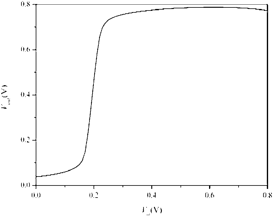 Reusable logical gate of mixed structure of MOS transistor and single-electron transistor