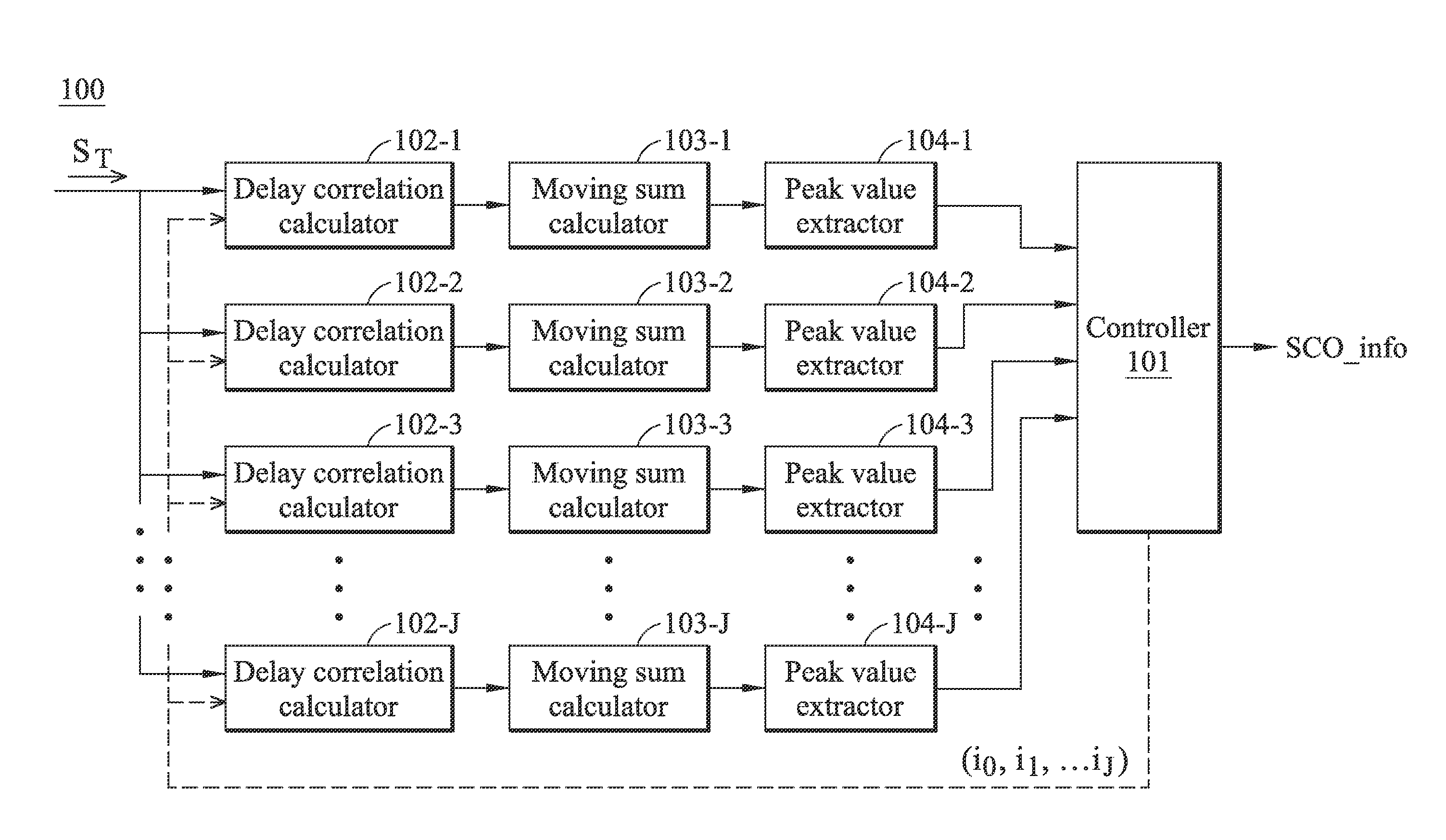 Compensating devices and methods for detecting and compensating for sampling clock offset