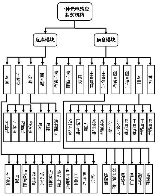 Photoelectric packaging mechanism