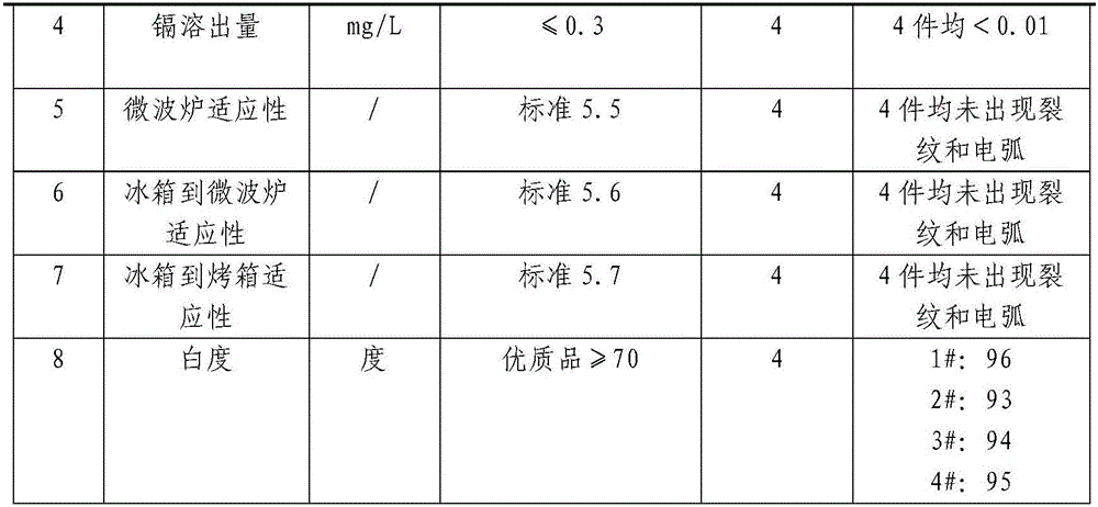 Unglazed high-density bright crystal ceramic and preparation method thereof