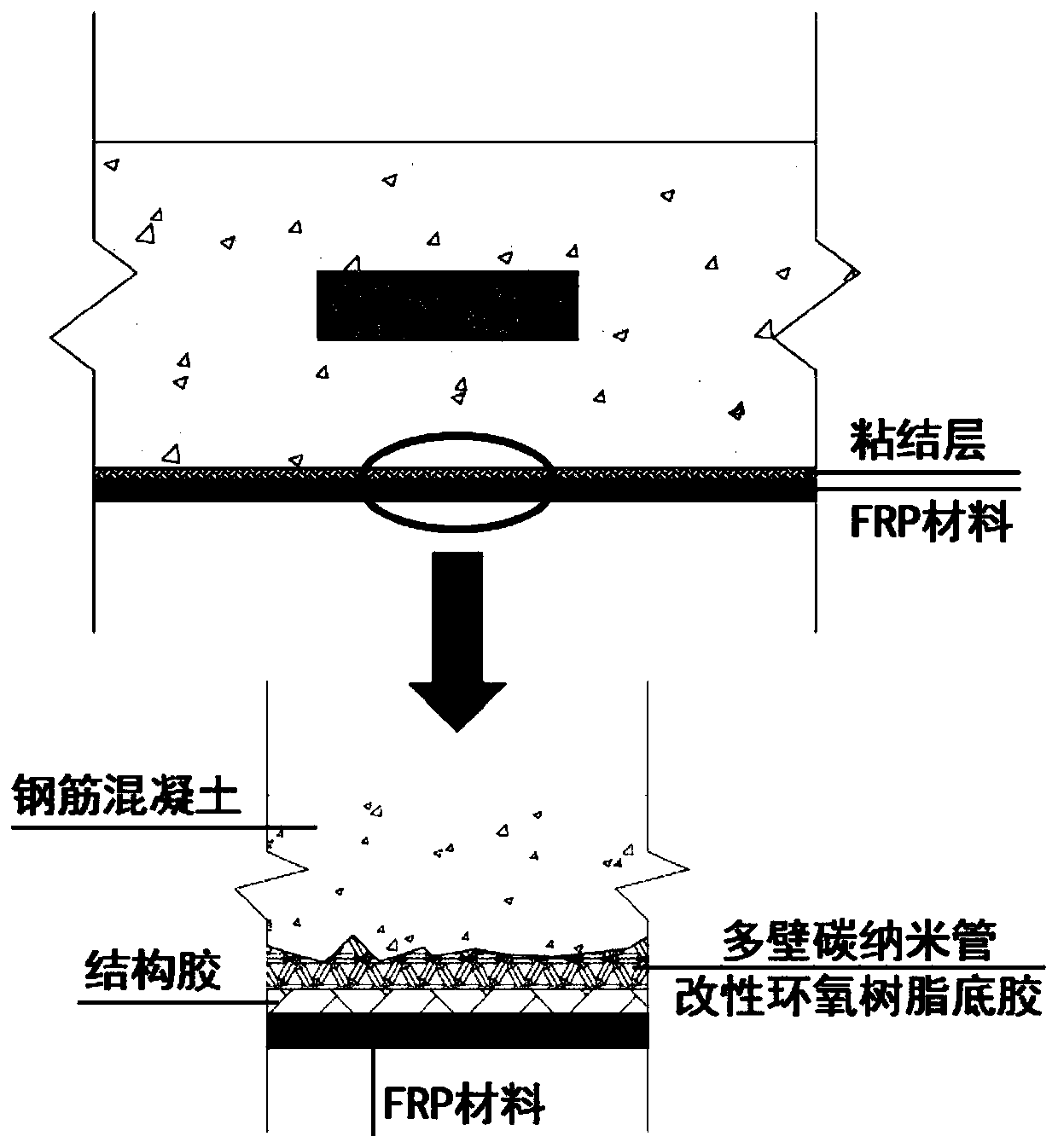 Multiwalled carbon nanotube-modified epoxy resin production and FRP-concrete bonding monitoring methods