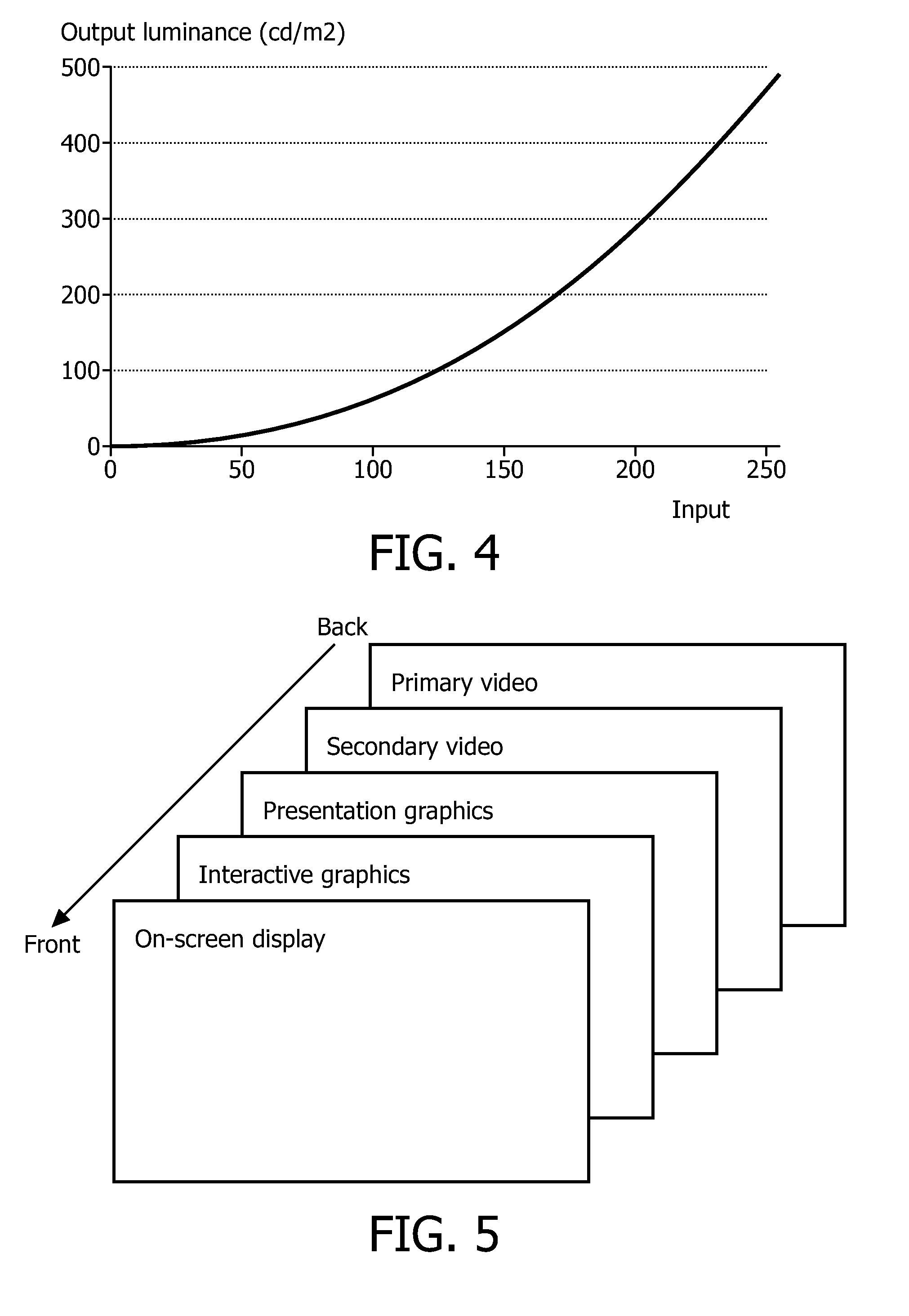 Apparatus and method for dynamic range transforming of images