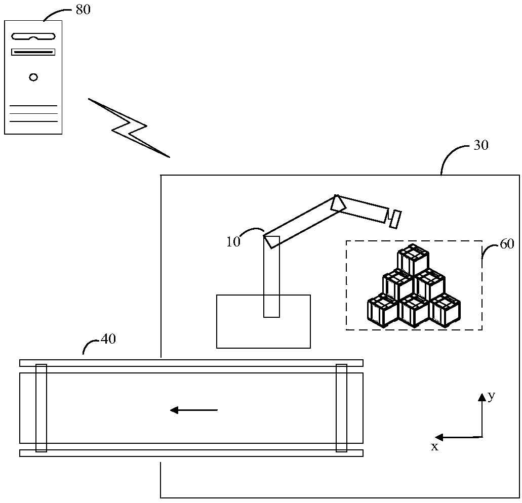 Optical servo-based goods placing method and device, equipment and storage medium