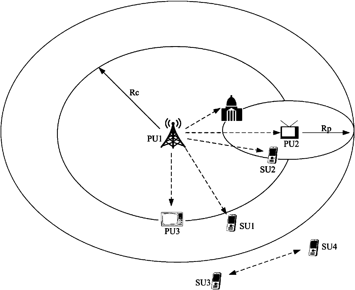 Signal Detection Method Based on Misspecified Multi-Model Hypothesis Testing