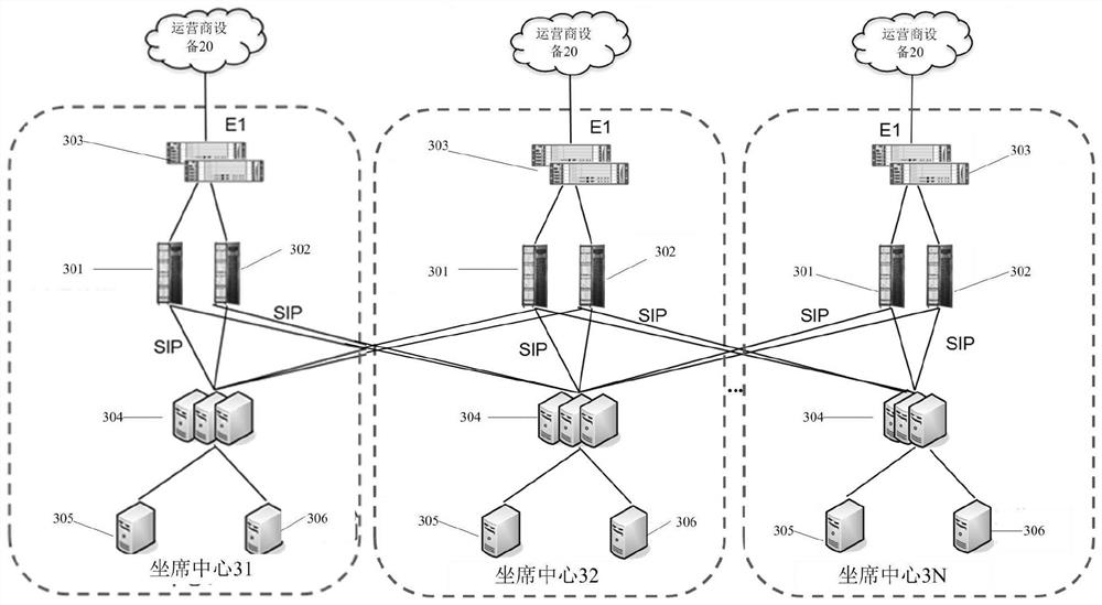 Call processing method and device, electronic equipment and computer storage medium