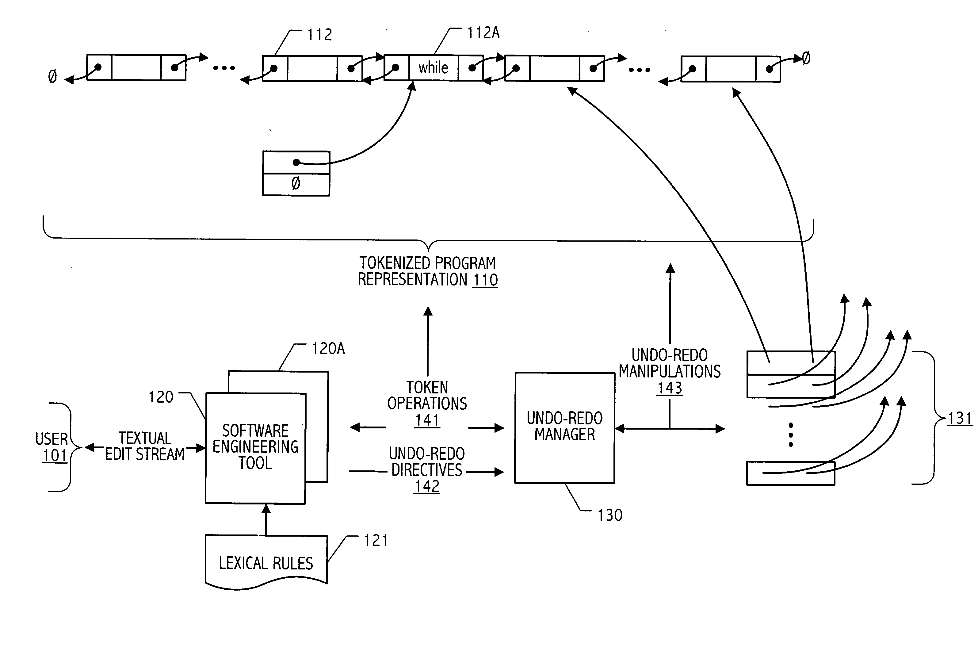 Undo/redo technique for token-oriented representation of program code