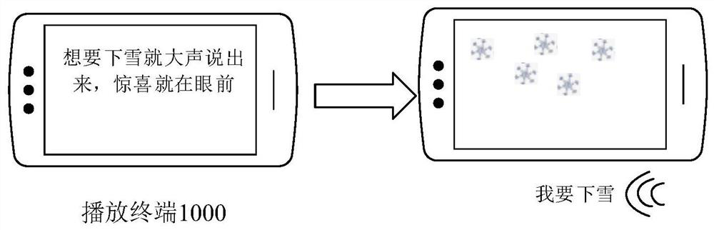 Playing control method and device and computer readable storage medium