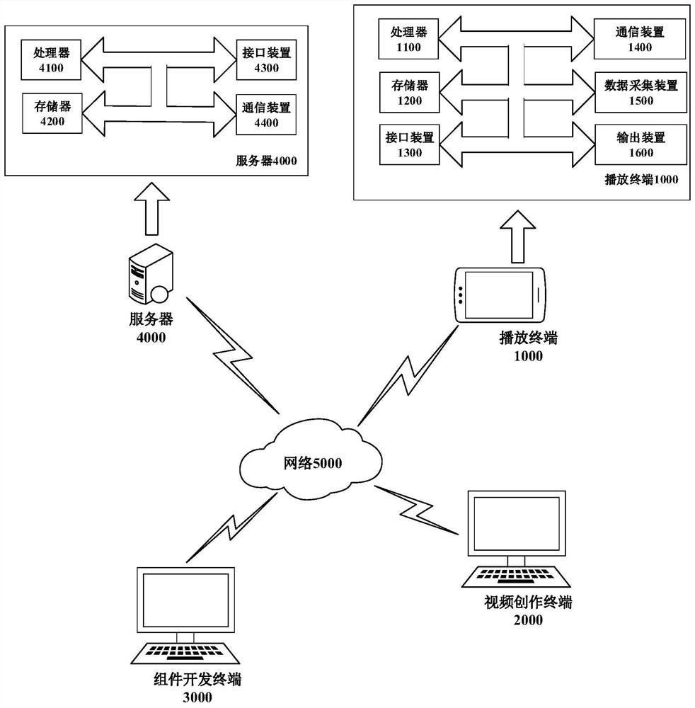 Playing control method and device and computer readable storage medium