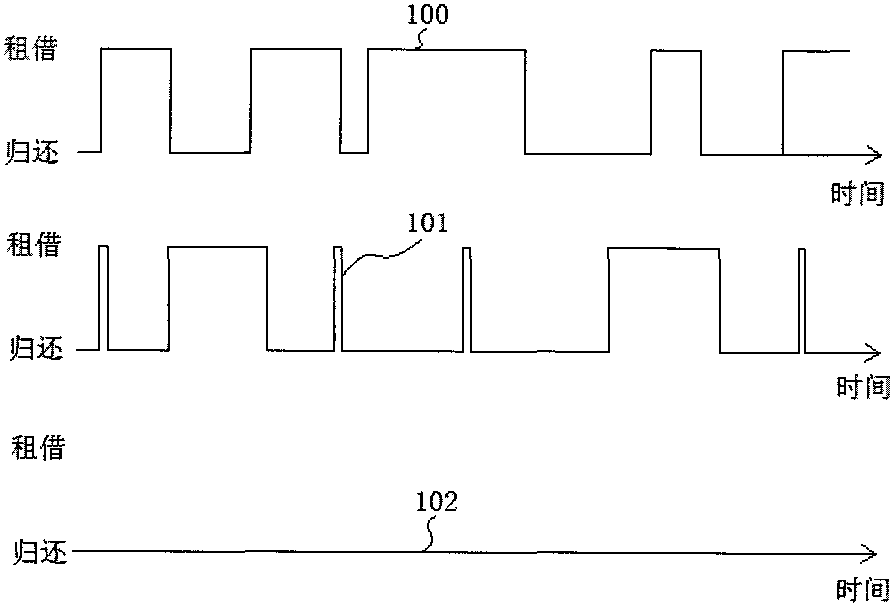 Fuzzy recognition method of city public bicycle fault