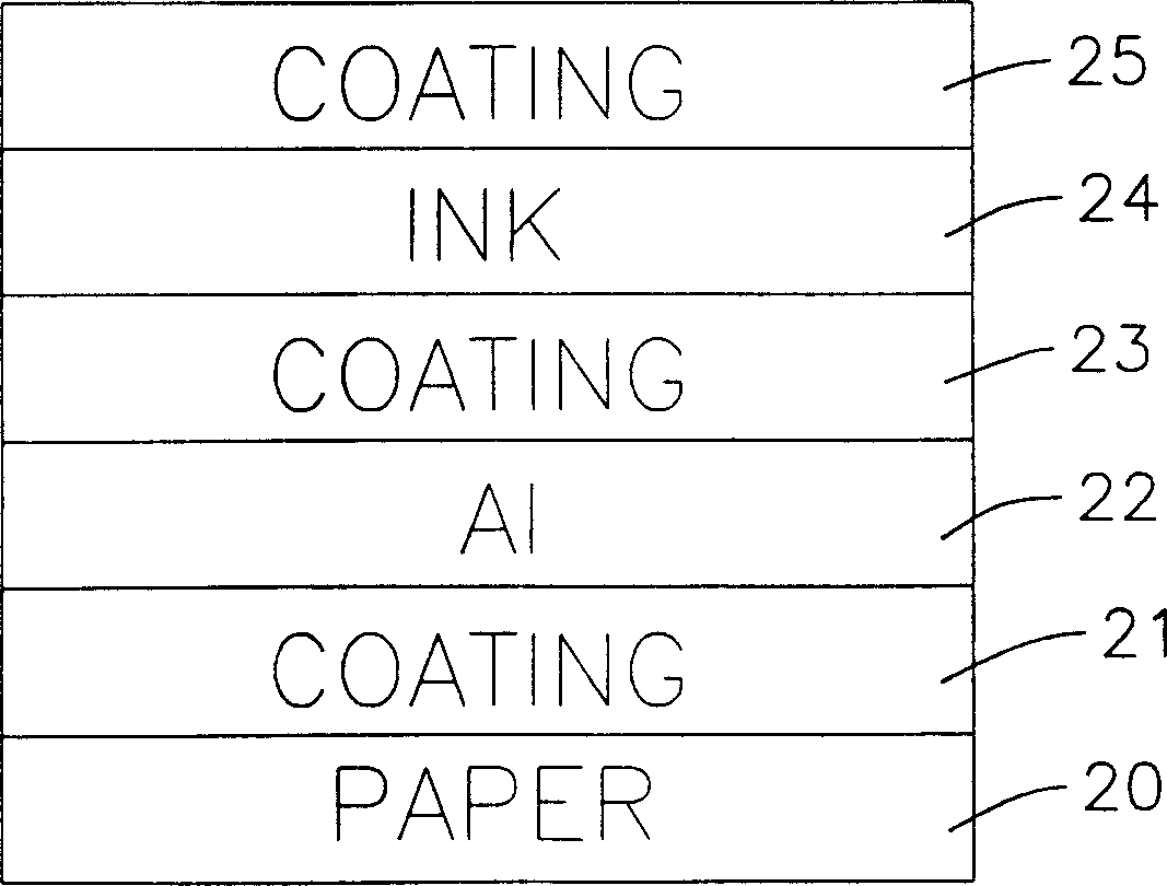 Water environmental protection laser film and its manufacturing method