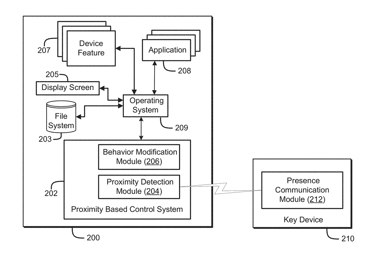 Method for changing mobile communication device functionality based upon receipt of a second code