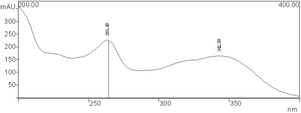 Method for extracting kaempferitrin from prunus cerasifera leaves