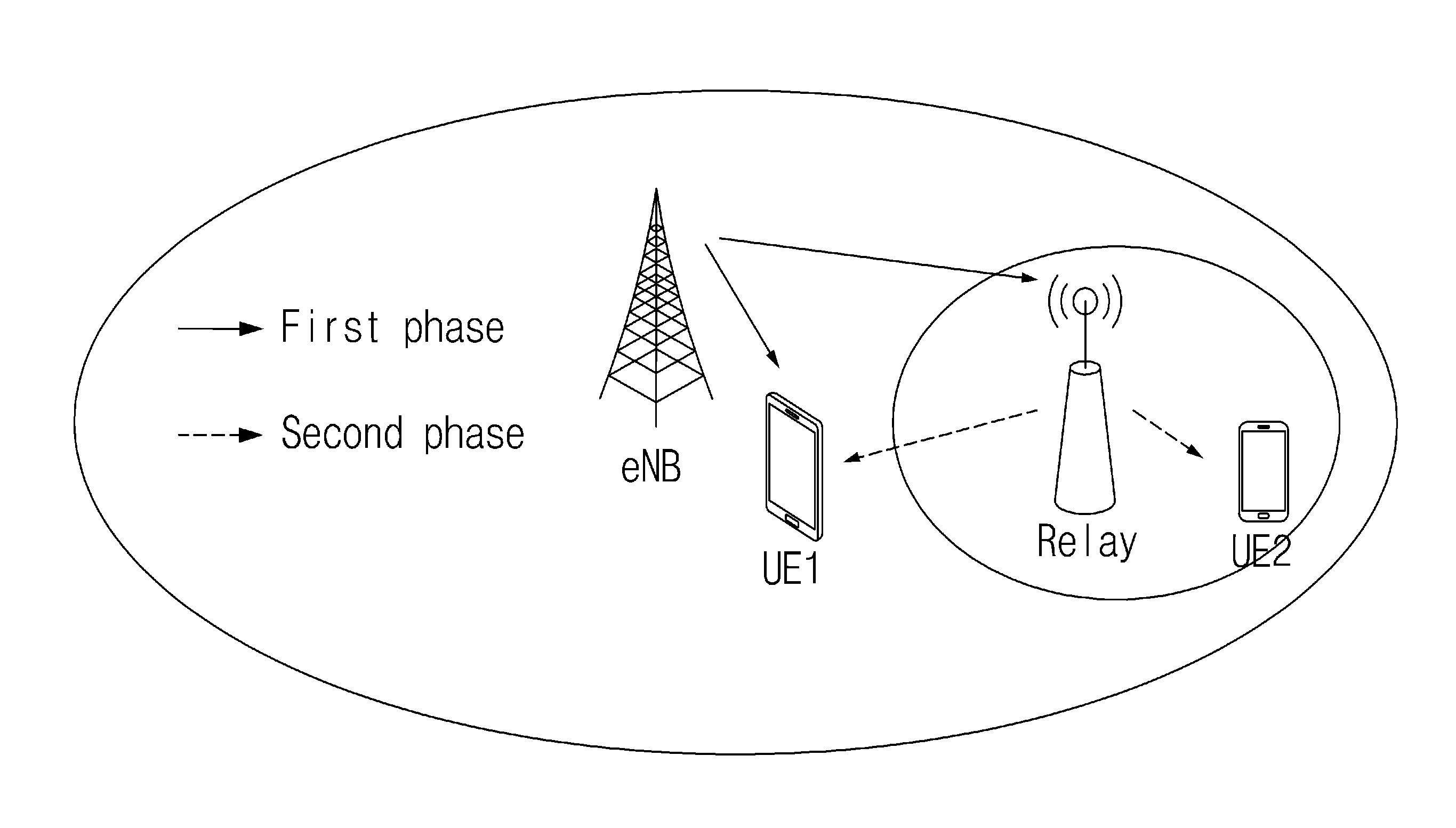 User terminal of multi-hop relay system and method for applying non-orthogonal multiple access in the same