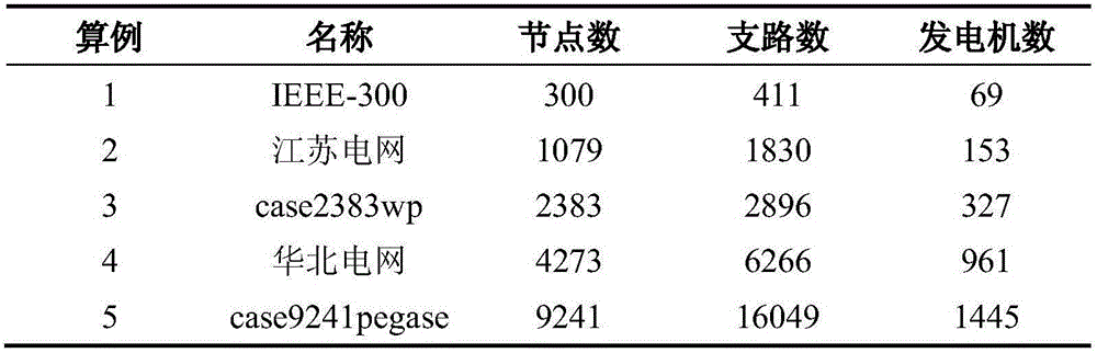 GPU accelerated power flow jacobian matrix LU decomposition method